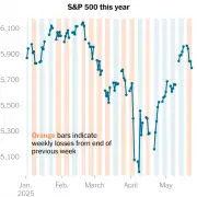 Stocks Slide on Deficit and Tariff Concerns